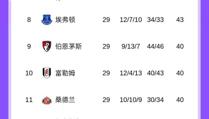 世界杯赛事直播软件下载官网入口-警铃大作！西汉姆联本轮赢球后，热刺距离降级区仅1分